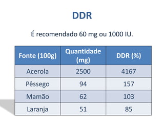 Processos do Ácido FólicoÁcido Fólico