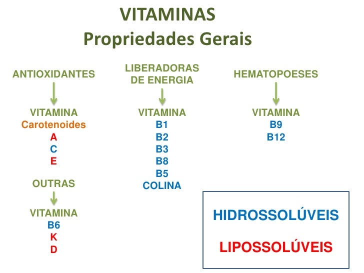 Vitaminas (apresentação 2)