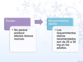Exceso
• No parece
producir
efectos tóxicos
nocivos.

Requerimientos
diarios
• Los
requerimientos
diarios
recomendados
son de 25 a 30
mg en los
adultos.

 