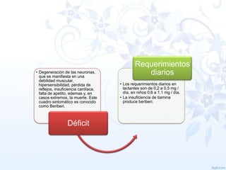 • Degeneración de las neuronas,
que se manifiesta en una
debilidad muscular,
hipersensibilidad, pérdida de
reflejos, insuficiencia cardíaca,
falta de apetito, edemas y, en
casos extremos, la muerte. Este
cuadro sintomático es conocido
como Beriberi.

Déficit

Requerimientos
diarios
• Los requerimientos diarios en
lactantes son de 0,2 a 0,5 mg /
día, en niños 0,6 a 1,1 mg / día.
• La insuficiencia de tiamina
produce beriberi.

 