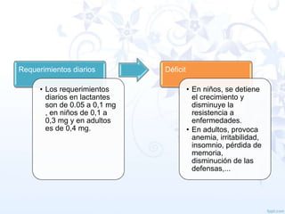 Requerimientos diarios
• Los requerimientos
diarios en lactantes
son de 0.05 a 0,1 mg
, en niños de 0,1 a
0,3 mg y en adultos
es de 0,4 mg.

Déficit
• En niños, se detiene
el crecimiento y
disminuye la
resistencia a
enfermedades.
• En adultos, provoca
anemia, irritabilidad,
insomnio, pérdida de
memoria,
disminución de las
defensas,...

 