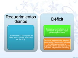 Requerimientos
diarios

Déficit
Escasez y anormalidad en la
formación de glóbulos rojos
(Anemia perniciosa).

La vitamina B12 se requiere en
niños de 2 a 5 mg y en adultos
de 5 a 6 mg

Psicosis, degeneración nerviosa,
desarreglos menstruales, úlceras
en la lengua y excesiva
pigmentación en las manos (sólo
afecta a las personas de color).

 