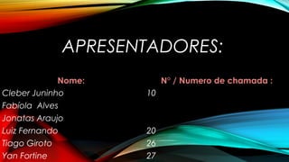 APRESENTADORES: 
NomeNome:: NN°° // NNuummeerroo ddee cchhaammaaddaa :: 
Cleber Juninho 10 
Fabíola Alves 
Jonatas Araujo 
Luiz Fernando 20 
Tiago Giroto 26 
Yan Fortine 27 
