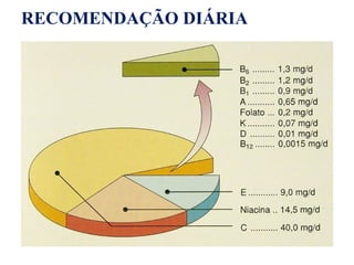 RECOMENDAÇÃO DIÁRIA
 