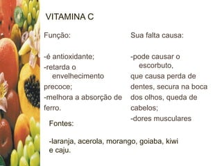 VITAMINA C
Função:
-é antioxidante;
-retarda o
envelhecimento
precoce;
-melhora a absorção de
ferro.
Sua falta causa:
-pode causar o
escorbuto,
que causa perda de
dentes, secura na boca
dos olhos, queda de
cabelos;
-dores musculares
Fontes:
-laranja, acerola, morango, goiaba, kiwi
e caju.
 