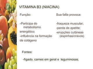 VITAMINA B3 (NIACINA)
Função:
-Participa do
metabolismo
energético;
-influência na formação
de colágeno
Sua falta provoca:
-fraqueza muscular;
-perda de apetite;
-erupções cutâneas
(espinhas/cravos)
Fontes:
-fígado, carnes em geral e leguminosas.
 