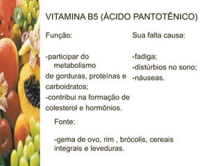 VITAMINA B5 (ÁCIDO PANTOTÊNICO)
Função:
-participar do
metabolismo
de gorduras, proteínas e
carboidratos;
-contribui na formação de
colesterol e hormônios.
Sua falta causa:
-fadiga;
-distúrbios no sono;
-náuseas.
Fonte:
-gema de ovo, rim , brócolis, cereais
integrais e leveduras.
 