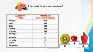 Principais fontes de vitamina C
(Fonte: Eric Liberato gregório)
laranja
 