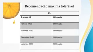 Recomendação máxima tolerável
Crianças 4-8 650 mg/dia
Homens 19-30 2000 mg/dia
Mulheres 19-30 2000 mg/dia
Gestantes 19-30 2000 mg/dia
Lactantes 19-30 2000 mg/dia
UL
 