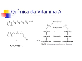 Química da Vitamina A 430-760 nm 