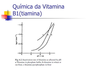 Química da Vitamina B1(tiamina) 