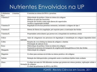 Nutrientes Envolvidos na UP 
FONTE : Revista Ciências em Saúde, 2011 
 