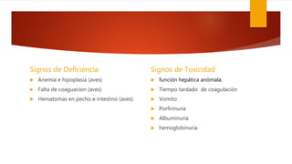 Signos de Deficiencia
 Anemia e hipoplasia (aves)
 Falta de coaguacion (aves)
 Hematomas en pecho e intestino (aves)
Signos de Toxicidad
 función hepática anómala.
 Tiempo tardado de coagulación
 Vomito
 Porfirinuria
 Albuminuria
 hemoglobinuria
 
