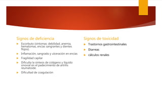 Signos de deficiencia
 Escorbuto (síntomas: debilidad, anemia,
hematomas, encías sangrantes y dientes
flojos).
 Inflamación, sangrado y ulceración en encías
 Fragilidad capilar
 Dificulta la síntesis de colágeno y líquido
sinovial en el padecimiento de artritis
reumatoide.
 Dificultad de coagulación
Signos de toxicidad
 Trastornos gastrointestinales
 Diarreas
 cálculos renales
 