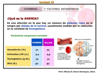 ¿Qué es la ANEMIA?¿Qué es la ANEMIA?
Prof. Alfonso R. Bravo Henríquez. 2014.
Y FACTORES ANTIANÉMICOS
Es una afección en la que hay un número de glóbulos rojos en la
sangre por debajo de lo normal, usualmente medido por la reducción
en la cantidad de hemoglobina.
Parámetros sanguíneos normales
Hematócrito (%)
Eritrocitos (106
/µL)
Hemoglobina (g/dL)
MCV (fL)
47 42
5,4 4,8
16 14
87 87
HOMBRE MUJER
Unidad IIUnidad II
 