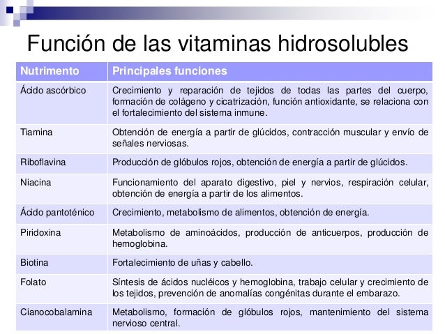 Vitaminas y minerales Vitaminas y minerales