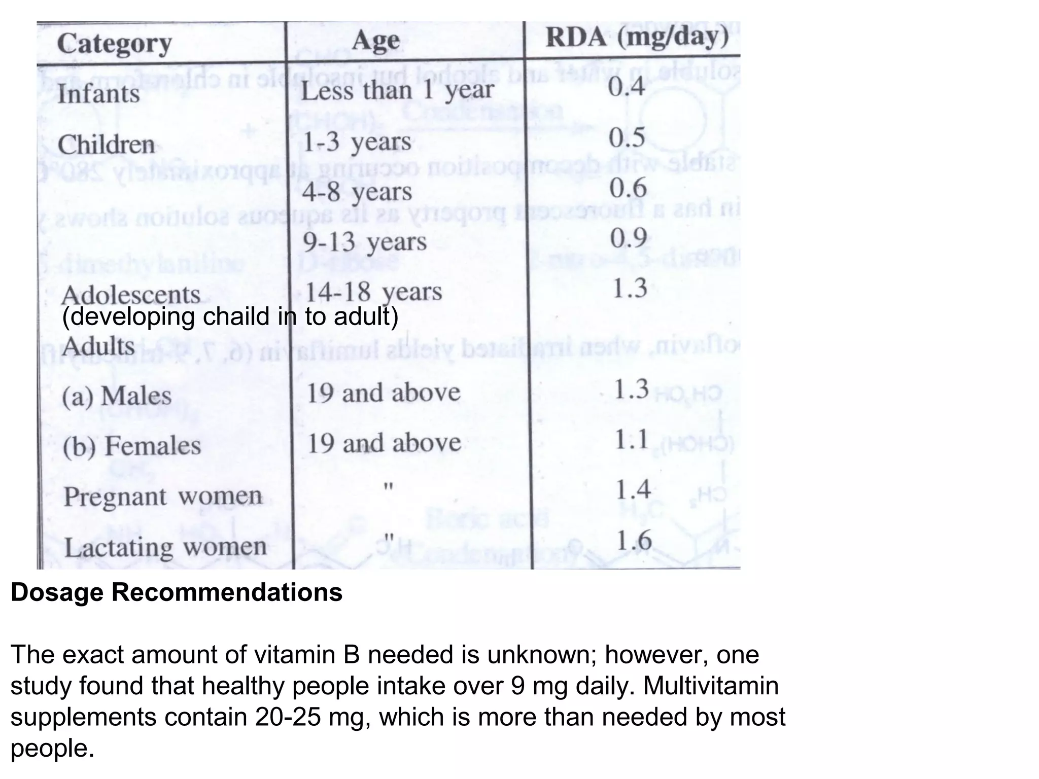 VITAMIN B1 [THIAMINE] MEDICINAL CHEMISTRY BY P. RAVISANKAR [ SOURCE ...