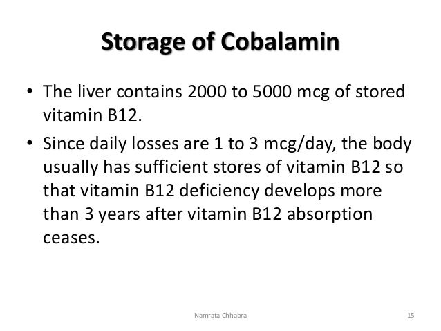 Vitamin B12- Chemistry, functions and clinical significance