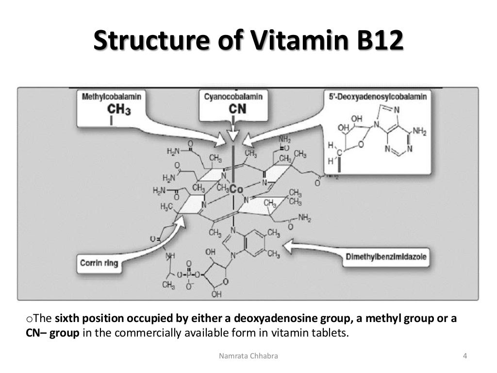 Vitamin B12 Chemistry, functions and clinical significance