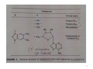 Vitamin B-12: Cyanocobalamin | PPTX
