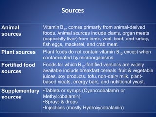 Animal
sources
Vitamin B12 comes primarily from animal-derived
foods. Animal sources include clams, organ meats
(especially liver) from lamb, veal, beef, and turkey,
fish eggs, mackerel, and crab meat.
Plant sources Plant foods do not contain vitamin B12 except when
contaminated by microorganisms.
Fortified food
sources
Foods for which B12-fortified versions are widely
available include breakfast cereals, fruit & vegetable
juices, soy products, tofu, non-dairy milk, plant-
based meats, energy bars, and nutritional yeast.
Supplementary
sources
•Tablets or syrups (Cyanocobalamin or
Methylcobalamin)
•Sprays & drops
•Injections (mostly Hydroxycobalamin)
Sources
 