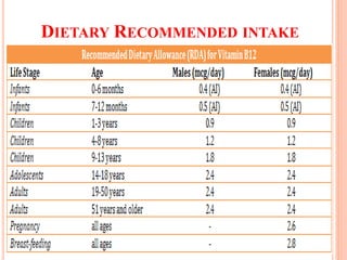 DIETARY RECOMMENDED INTAKE
 