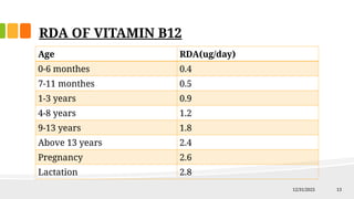 Vitamin B12 (2).pptx here we will see importance | PPTX