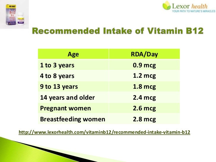 Vitamin B12 B6 Folic Acid Supplements Lexor Health