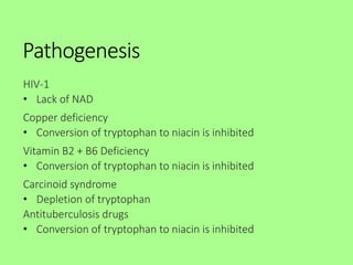 Pathogenesis
HIV-1
• Lack of NAD
Copper deficiency
• Conversion of tryptophan to niacin is inhibited
Vitamin B2 + B6 Deficiency
• Conversion of tryptophan to niacin is inhibited
Carcinoid syndrome
• Depletion of tryptophan
Antituberculosis drugs
• Conversion of tryptophan to niacin is inhibited
 
