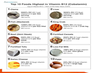 module 4: Basic NUTRI Vitamin b5, b6, b8, b12