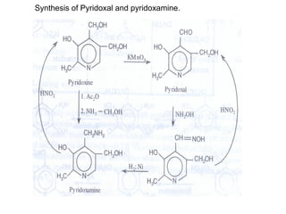 Synthesis of Pyridoxal and pyridoxamine.
 