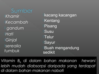 Khamir
Kecambah
 gandum
Hati
Ginjal
serealia
tumbuk
Vitamin B6 di dalam bahan makanan hewani
lebih mudah diabsorpsi daripada yang terdapat
di dalam bahan makanan nabati
kacang kacangan
Kentang
Pisang
Susu
Telur
Sayur
Buah mengandung
sedikit
 