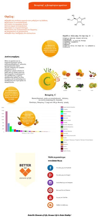 Βιταμίνη C Η βιταμίνη των φρούτων