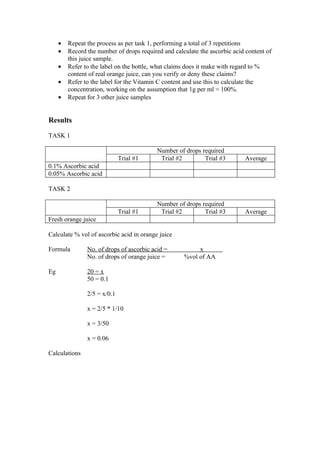 •   Repeat the process as per task 1, performing a total of 3 repetitions
     •   Record the number of drops required and calculate the ascorbic acid content of
         this juice sample.
     •   Refer to the label on the bottle, what claims does it make with regard to %
         content of real orange juice, can you verify or deny these claims?
     •   Refer to the label for the Vitamin C content and use this to calculate the
         concentration, working on the assumption that 1g per ml = 100%.
     •   Repeat for 3 other juice samples


Results

TASK 1

                                           Number of drops required
                              Trial #1      Trial #2        Trial #3        Average
0.1% Ascorbic acid
0.05% Ascorbic acid

TASK 2

                                           Number of drops required
                              Trial #1      Trial #2        Trial #3        Average
Fresh orange juice

Calculate % vol of ascorbic acid in orange juice

Formula         No. of drops of ascorbic acid =           x
                No. of drops of orange juice =       %vol of AA

Eg              20 = x
                50 = 0.1

                2/5 = x/0.1

                x = 2/5 * 1/10

                x = 3/50

                x = 0.06

Calculations
 