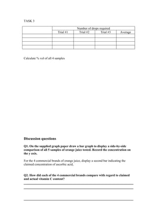 TASK 3

                                         Number of drops required
                          Trial #1        Trial #2        Trial #3         Average




Calculate % vol of all 4 samples




Discussion questions

Q1. On the supplied graph paper draw a bar graph to display a side-by-side
comparison of all 5 samples of orange juice tested. Record the concentration on
the y axis.

For the 4 commercial brands of orange juice, display a second bar indicating the
claimed concentration of ascorbic acid,


Q2. How did each of the 4 commercial brands compare with regard to claimed
and actual vitamin C content?
 