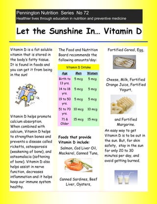 Pennington Nutrition Series No 72
   Healthier lives through education in nutrition and preventive medicine


   Let the Sunshine In… Vitamin D

Vitamin D is a fat soluble   The Food and Nutrition          Fortified Cereal, Egg,
vitamin that is stored in    Board recommends the
the body’s fatty tissue.     following amounts/day:
It is found in foods and
                                   Vitamin D Intake
you can get it from being
                                Age       Men     Women
in the sun!
                              Birth to   5 mcg    5 mcg     Cheese, Milk, Fortified
                               13 yrs.
                                                            Orange Juice, Fortified
                              14 to 18   5 mcg    5 mcg            Yogurt,
                                yrs.
                             19 to 50    5 mcg    5 mcg
                               yrs.
                             51 to 70 10 mcg      10 mcg
                               yrs.
Vitamin D helps promote
                               71 &      15 mcg   15 mcg         and Fortified
calcium absorption.
                               Older                              Margarine.
When combined with
calcium, Vitamin D helps                                   An easy way to get
to strengthen bones and      Foods that provide            Vitamin D is to be out in
prevents a disease called    Vitamin D include:            the sun. But, for skin
ricketts, osteoporosis                                     safety, stay in the sun
                              Salmon, Cod Liver Oil,
(weakening of bone), and                                   for only 20 to 30
                              Mackerel, Canned Tuna,
osteomalacia (softening                                    minutes per day, and
of bone). Vitamin D also                                   avoid getting burned.
helps assist in nerve
function, decreases
inflammation and it helps
                              Canned Sardines, Beef
keep our immune system
                                 Liver, Oysters,
healthy.
 