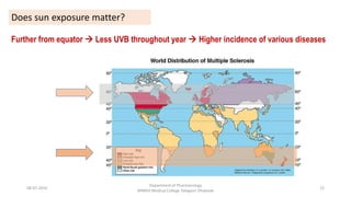 Does sun exposure matter?
Further from equator  Less UVB throughout year  Higher incidence of various diseases
08-07-2016
Department of Pharmacology
MIMER Medical College Talegaon Dhabade
12
 