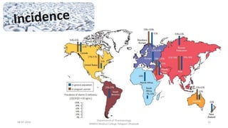 08-07-2016
Department of Pharmacology
MIMER Medical College Talegaon Dhabade
15
 