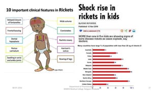 08-07-2016
Department of Pharmacology
MIMER Medical College Talegaon Dhabade
17
 