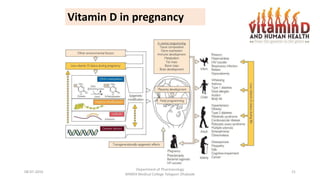 08-07-2016
Department of Pharmacology
MIMER Medical College Talegaon Dhabade
21
Vitamin D in pregnancy
 