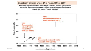Diabetes in Children under 14 in Finland 1965 -2009
08-07-2016
Department of Pharmacology
MIMER Medical College Talegaon Dhabade
29
 