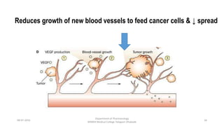 Reduces growth of new blood vessels to feed cancer cells & ↓ spread
08-07-2016
Department of Pharmacology
MIMER Medical College Talegaon Dhabade
34
 