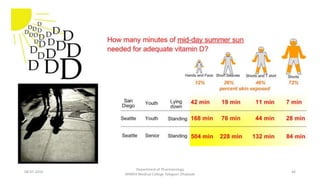 08-07-2016
Department of Pharmacology
MIMER Medical College Talegaon Dhabade
46
 