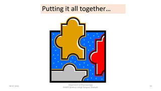 54
Putting it all together…
08-07-2016
Department of Pharmacology
MIMER Medical College Talegaon Dhabade
 