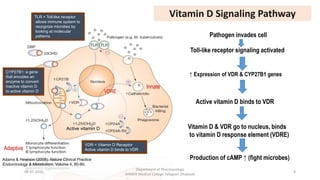 Adams & Hewison (2008). Nature Clinical Practice
Endocrinology & Metabolism, Volume 4, 80-90.
TLR = Toll-like receptor
allows immune system to
recognize microbes by
looking at molecular
patterns
CYP27B1: a gene
that encodes an
enzyme to convert
inactive vitamin D
to active vitamin D
Active vitamin D
VDR = Vitamin D Receptor
Active vitamin D binds to VDR
08-07-2016
Department of Pharmacology
MIMER Medical College Talegaon Dhabade
8
Vitamin D Signaling Pathway
Pathogen invades cell
Toll-like receptor signaling activated
↑ Expression of VDR & CYP27B1 genes
Active vitamin D binds to VDR
Production of cAMP ↑ (fight microbes)
Vitamin D & VDR go to nucleus, binds
to vitamin D response element (VDRE)
Innate
Adaptive
VDRE
 