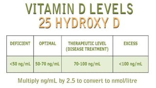 Vitamin D and Calcium Homeostasis | PDF