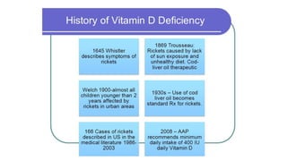 Vitamin D and Calcium Homeostasis | PDF