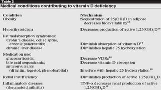 Vitamin D and Calcium Homeostasis | PDF