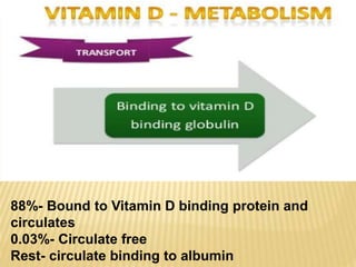 88%- Bound to Vitamin D binding protein and
circulates
0.03%- Circulate free
Rest- circulate binding to albumin
 
