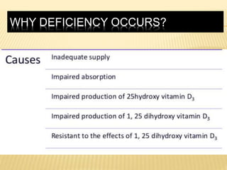 WHY DEFICIENCY OCCURS?
 